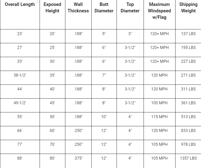 Architectural Series Aluminum Flagpole